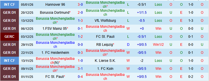 Nhận định Monchengladbach vs Augsburg 21h30 ngày 11/1: Chủ nhà gây thất vọng - Ảnh 2