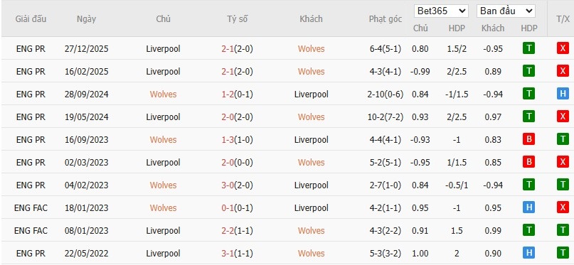 Nhật định phạt góc Wolves vs Liverpool, 3h15 ngày 04/03 - Ảnh 6