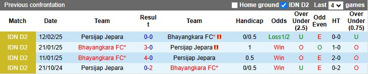 Nhận định Bhayangkara vs Persijap Jepara 15h30 ngày 27/10: Tân binh so T - Ảnh 1