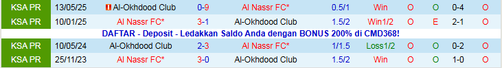Nhận định Al Nassr vs Al-Okhdood Club 21h50 ngày 27/12: Nối dài mạch thắng - Ảnh 4