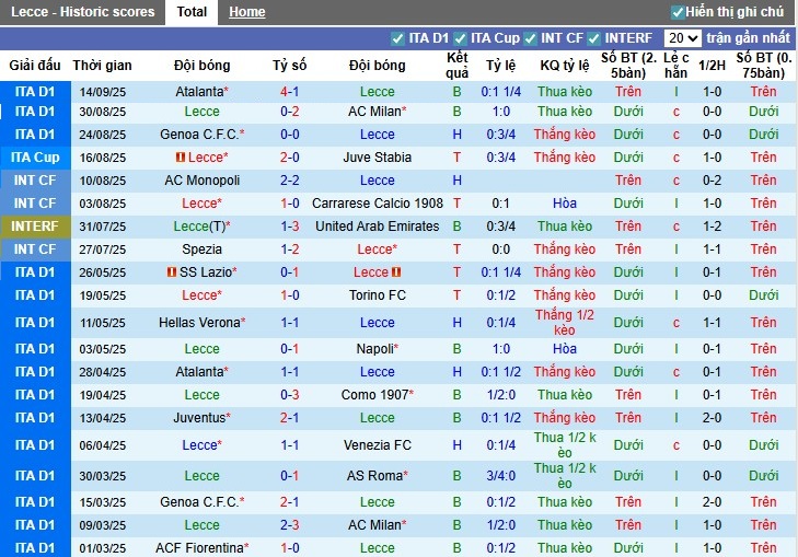 Nhận định Lecce vs Cagliari, 1h45 ngày 20/09: Chủ nhà gặp khó - Ảnh 3