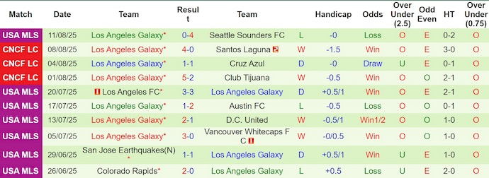 Nhận định, Soi kèo Inter Miami vs Los Angeles Galaxy 6h30 ngày 17/8: Không Messi là toang - Ảnh 2