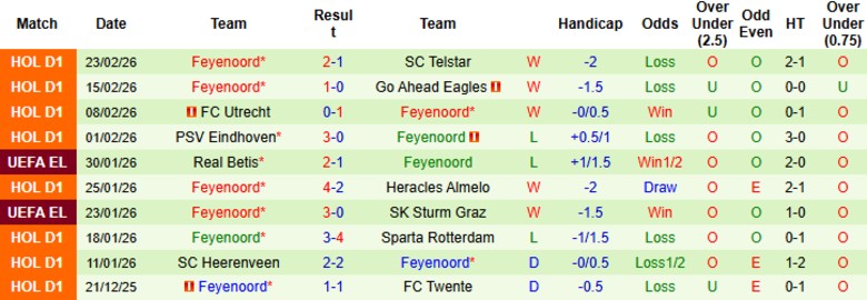 Nhận định Twente vs Feyenoord, 20h30 ngày 1/3: Giương cờ trắng - Ảnh 4