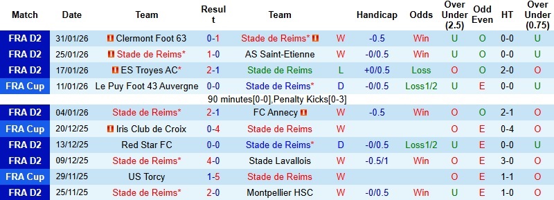 Nhận định Reims vs Le Mans 2h30 ngày 4/2: Chờ loạt ‘đấu súng’ - Ảnh 3