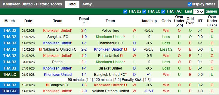 Nhận định Buriram United vs Khonkaen United 18h00 ngày 25/2: Nhà vua dạo chơi - Ảnh 3