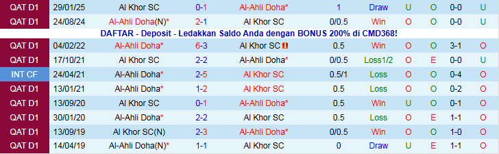 Nhận định Al Khor vs Al-Ahli Doha 23h30 ngày 5/12: Cơ hội cho khách - Ảnh 4