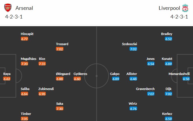 Nhật định phạt góc Arsenal vs Liverpool, 3h ngày 09/01 - Ảnh 3