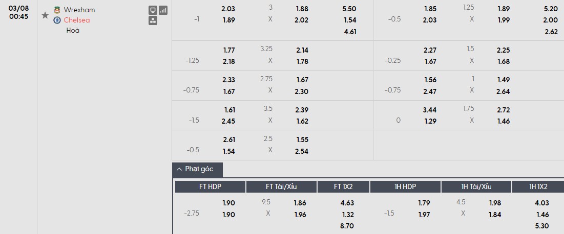 Nhật định phạt góc Wrexham vs Chelsea, 0h45 ngày 08/03 - Ảnh 1