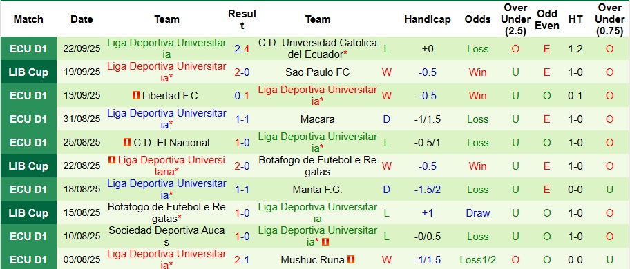 Nhận định Sao Paulo vs LDU Quito 5h ngày 26/9: Nỗ lực muộn màng - Ảnh 2