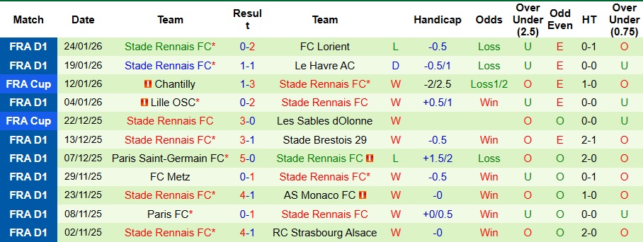 Nhận định AS Monaco vs Rennes 3h05 ngày 1/2: Thay đổi thói quen - Ảnh 2