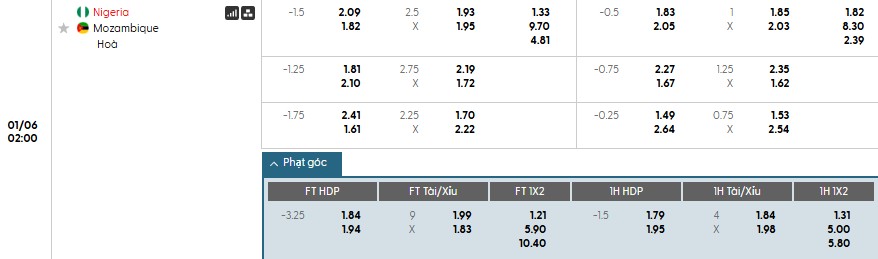 Nhật định phạt góc Nigeria vs Mozambique, 2h ngày 06/01 - Ảnh 1