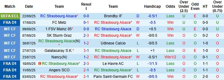 Nhận định, Soi kèo Strasbourg vs Nantes 22h15 ngày 24/08: Tiếp đà hưng phấn - Ảnh 3