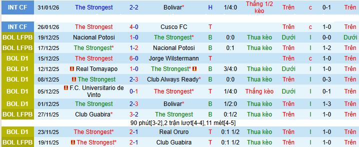 Nhận định The Strongest vs Deportivo Tachira 7h30 ngày 4/2: Vận đen trên sân nhà - Ảnh 1