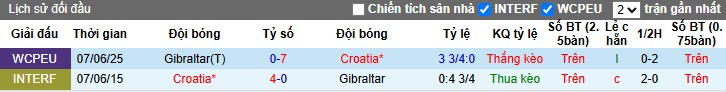 Nhận định Croatia vs Gibraltar, 1h45 ngày 13/10: Không có bất ngờ - Ảnh 1