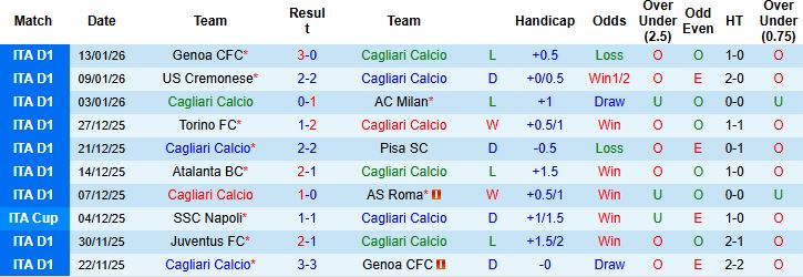 Nhận định Cagliari vs Juventus 2h45 ngày 18/01: Khách lấn chủ - Ảnh 3