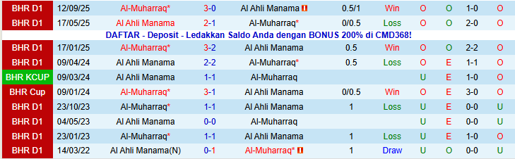 Nhận định Al Ahli Manama vs Al-Muharraq 23h00 ngày 15/1: Chủ nhà gây thất vọng - Ảnh 4
