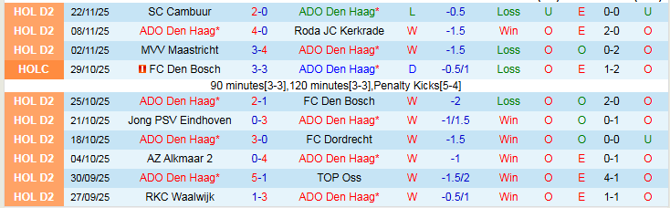 Nhận định ADO Den Haag vs De Graafschap 2h00 ngày 26/11: Chiến thắng nhọc nhằn - Ảnh 2