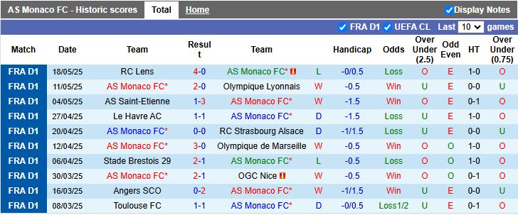 Nhận định, Soi kèo AS Monaco vs Cercle Brugge 23h30 ngày 11/7: Đối thủ dễ chịu - Ảnh 2