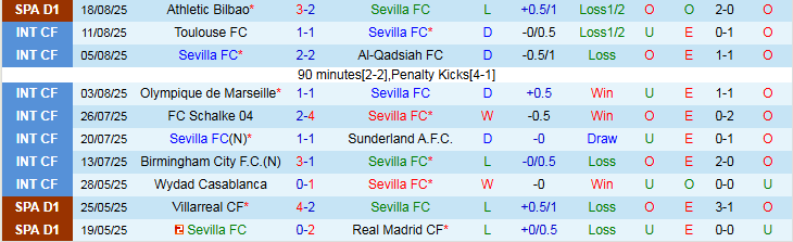 Nhận định Sevilla vs Getafe 2h30 ngày 26/8: Bất phân thắng bại - Ảnh 2