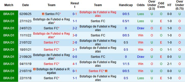 Nhận định Botafogo vs Santos 02h00 ngày 27/10: Tin vào chủ nhà - Ảnh 4