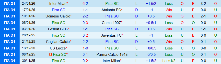 Nhận định Pisa vs Sassuolo, 21h00 ngày 31/1: Nằm im ở nhóm cuối bảng - Ảnh 2