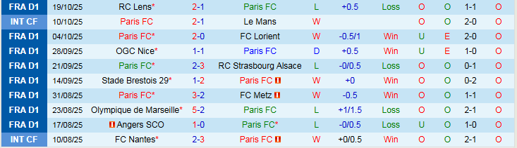 Nhận định Paris vs Nantes 1h45 ngày 25/10: Ra về tay trắng - Ảnh 2