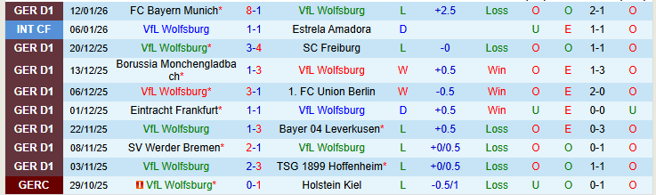 Nhận định Wolfsburg vs St. Pauli 0h30 ngày 15/1: Chủ nhà gặp khó - Ảnh 2
