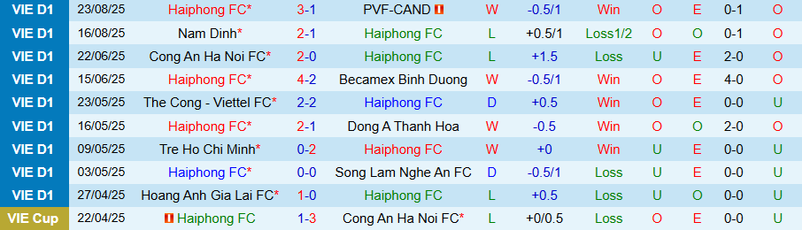 Nhận định, Soi kèo Hải Phòng vs SLNA, 18h00 ngày 27/8: Lợi thế sân nhà - Ảnh 2