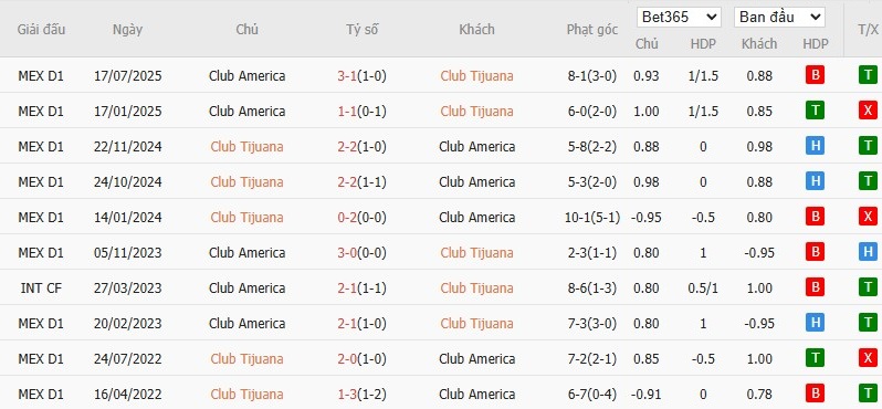 Nhật định phạt góc Club Tijuana vs Club America, 10h ngày 10/01 - Ảnh 4