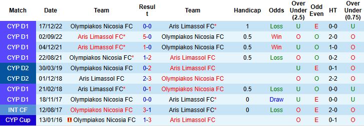 Nhận định Aris Limassol vs Olympiakos Nicosia 00h00 ngày 16/09: Chênh lệch đẳng cấp - Ảnh 4