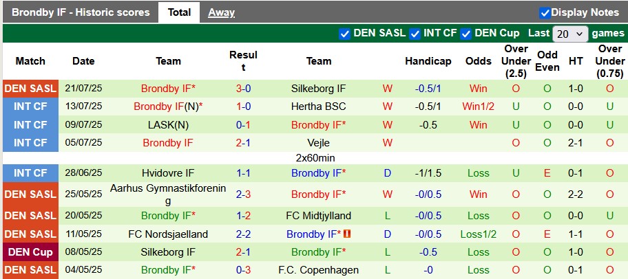 Nhận định Torshavn vs Brondby 1h45 ngày 25/7: Ca khúc khải hoàn - Ảnh 2