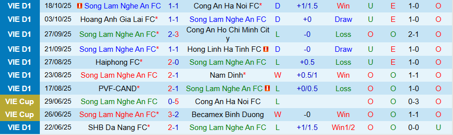 Nhận định SLNA vs Thanh Hóa, 18h00 ngày 26/10: Ghìm chân nhau - Ảnh 2