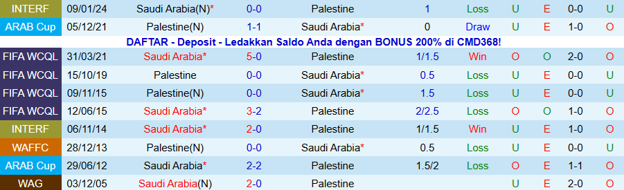 Nhận định Palestine vs Saudi Arabia, 00h30 ngày 12/12: Không dễ cho 'Chim ưng xanh' - Ảnh 3