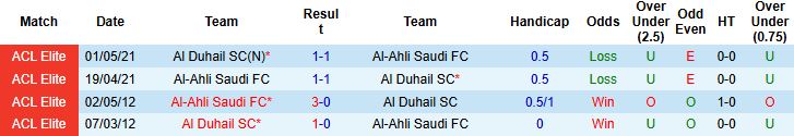 Nhận định Al Duhail vs Al-Ahli Saudi 01h15 ngày 30/09: Chủ nhà có điểm - Ảnh 8