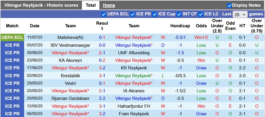 Nhận định, Soi kèo Vikingur Reykjavik vs Malisheva 1h45 ngày 18/7: Dễ dàng đi tiếp - Ảnh 1