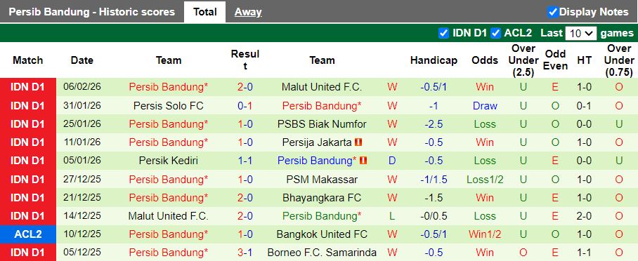 Nhận định Ratchaburi vs Persib Bandung 19h15 ngày 11/2: Cuộc đấu cân T - Ảnh 2