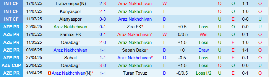 Nhận định Araz Nakhchivan vs Aris Thessaloniki, 23h00 ngày 24/7: Cửa dưới vùng lên - Ảnh 2