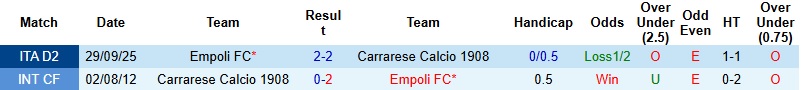 Nhận định Carrarese vs Empoli 2h30 ngày 24/1: Hài lòng với 1 điểm - Ảnh 2