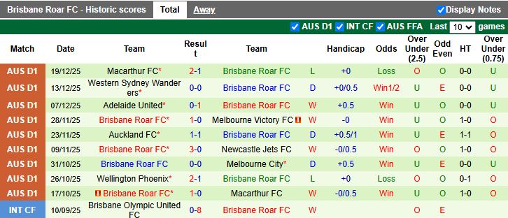 Nhận định Central Coast Mariners vs Brisbane Roar 15h00 ngày 31/12: 3 điểm cho đội khách - Ảnh 3