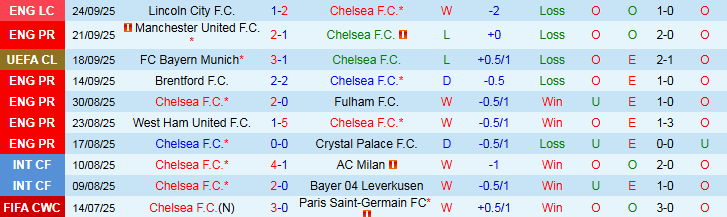 Nhận định Chelsea vs Brighton 21h00 ngày 27/9: Thử thách cho chủ nhà - Ảnh 2