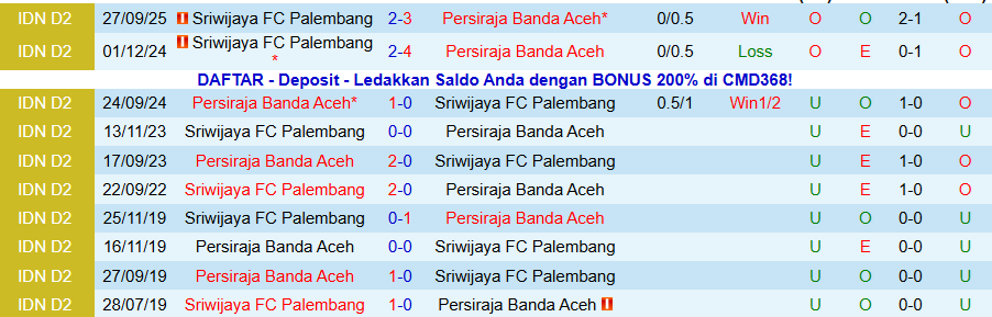 Nhận định Persiraja Banda Aceh vs Sriwijaya, 20h30 ngày 24/11: Bắt nạt kẻ yếu - Ảnh 3