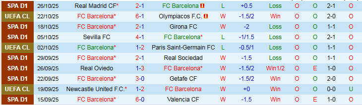 Nhận định Barcelona vs Elche 0h00 ngày 3/11: Tìm lại niềm vui  - Ảnh 2