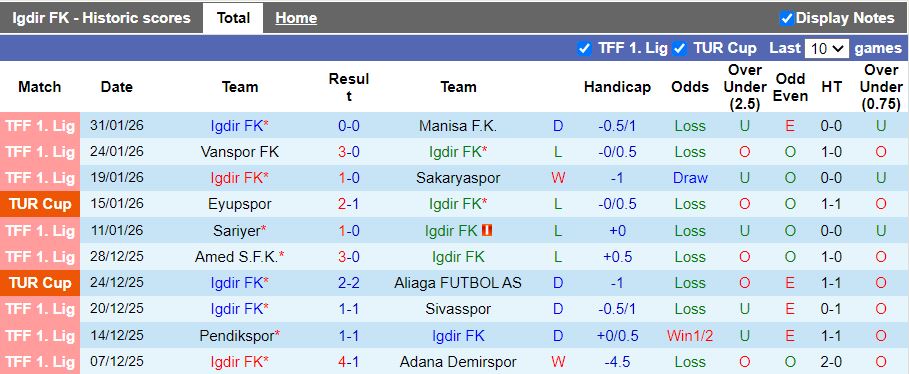 Nhận định Igdir vs Antalyaspor 17h00 ngày 3/2: Đối thủ lạ lẫm - Ảnh 1