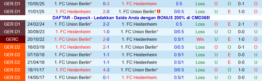 Nhận định Union Berlin vs Heidenheim, 21h30 ngày 29/11: Vùi dập kẻ yếu - Ảnh 3