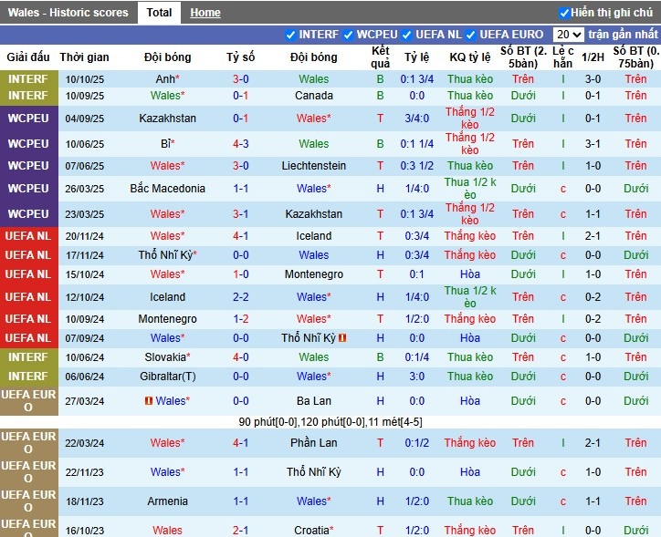 Nhận định Wales vs Bỉ, 1h45 ngày 14/10: Thắng lợi kịch tính - Ảnh 2