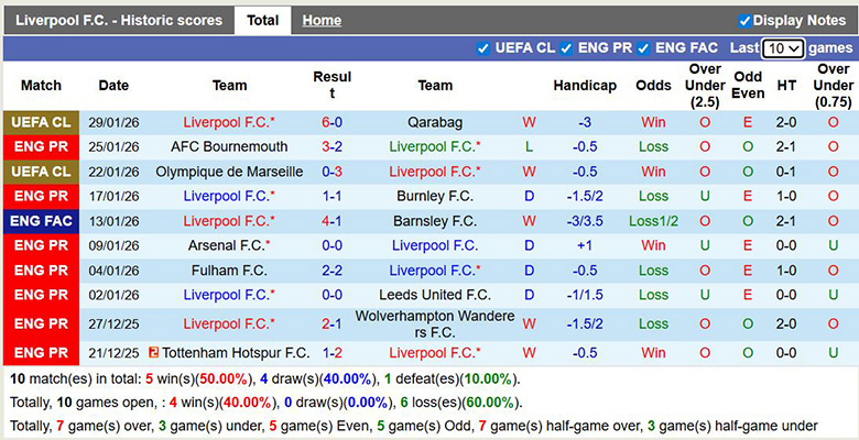 Nhận định Liverpool vs Newcastle 3h ngày 1/2: Mở tiệc ở Anfield - Ảnh 1