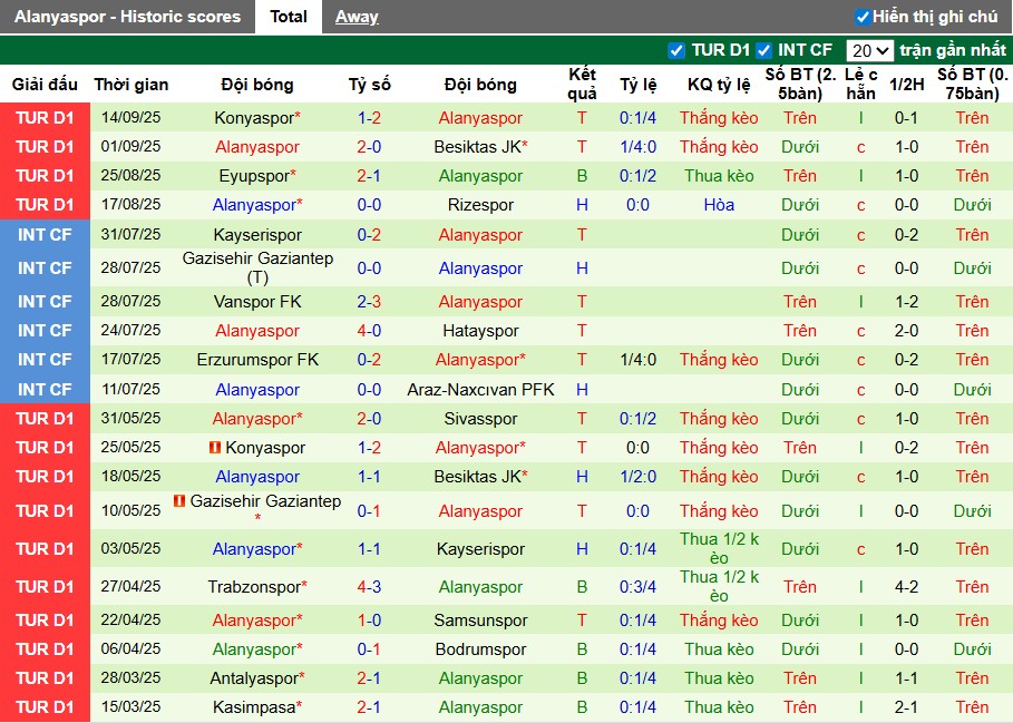 Nhận định Fenerbahce vs Alanyaspor, 0h ngày 18/09: Thắng lợi nhọc nhằn - Ảnh 4