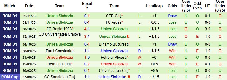 Nhận định Miercurea Ciuc vs Unirea Slobozia 22h30 ngày 21/11: Điểm tựa sân bãi - Ảnh 2