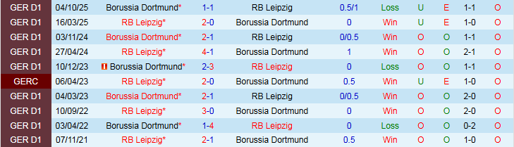 Nhận định RB Leipzig vs Dortmund 0h30 ngày 22/2: Đặt niềm tin vào khách - Ảnh 4