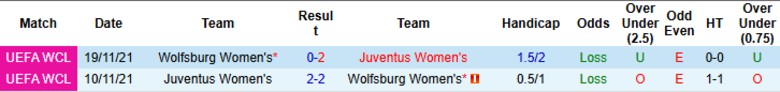 Nhận định Nữ Wolfsburg vs Nữ Juventus, 0h45 ngày 13/2: Cầm chân chờ lượt về - Ảnh 2